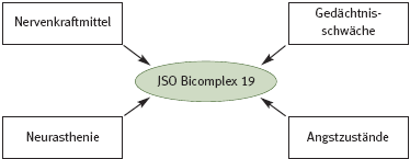 DHU Bicomplex 19 – Nerven- und Gehirnmittel