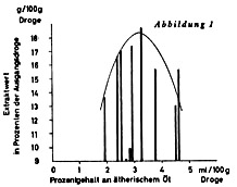 Fructus Anisi Graph